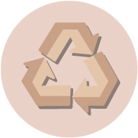 Recyclebare Verpackungen